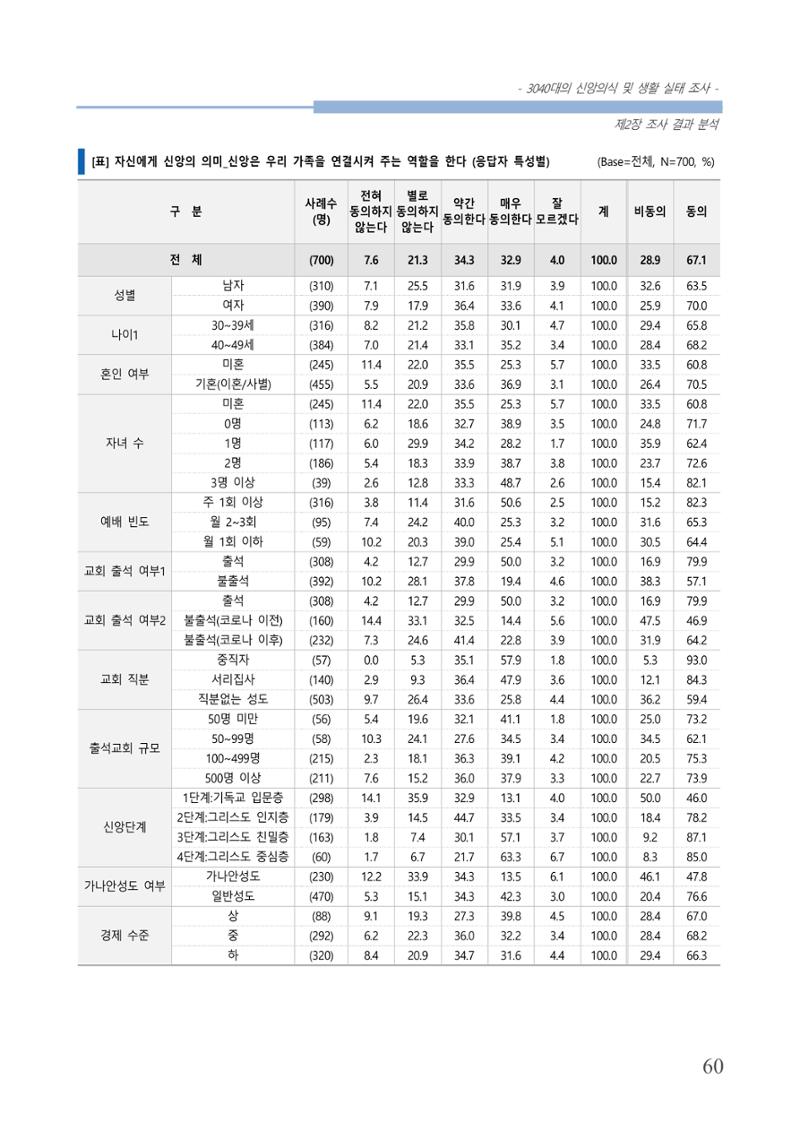 교회트랜드2024(8) 66페이지
