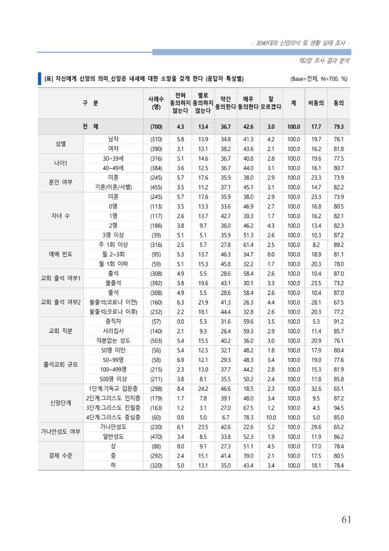 교회트랜드2024(8) 67페이지