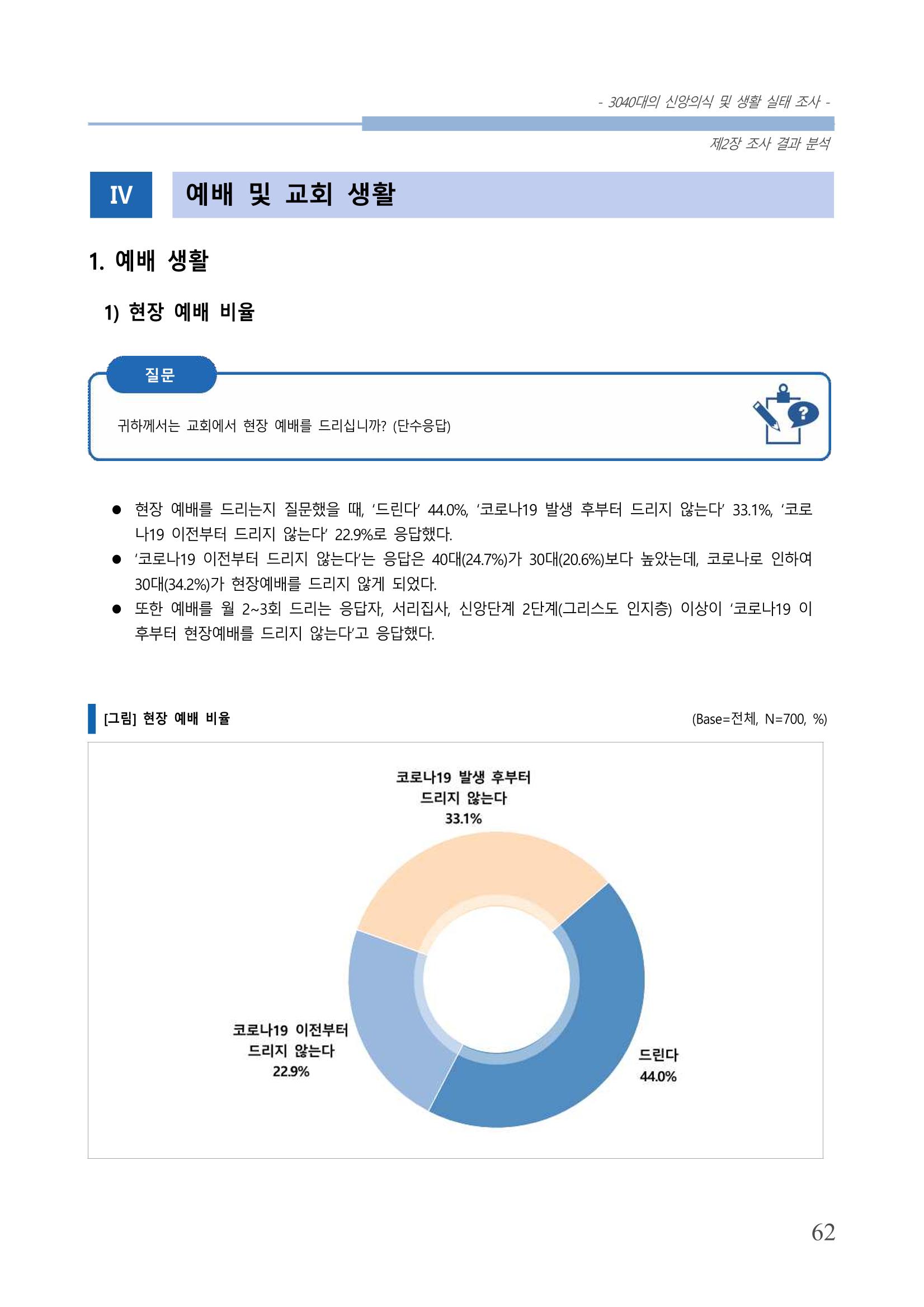 교회트랜드2024(8) 68페이지
