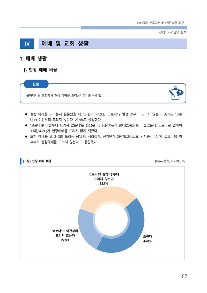 교회트랜드2024(8) 68페이지