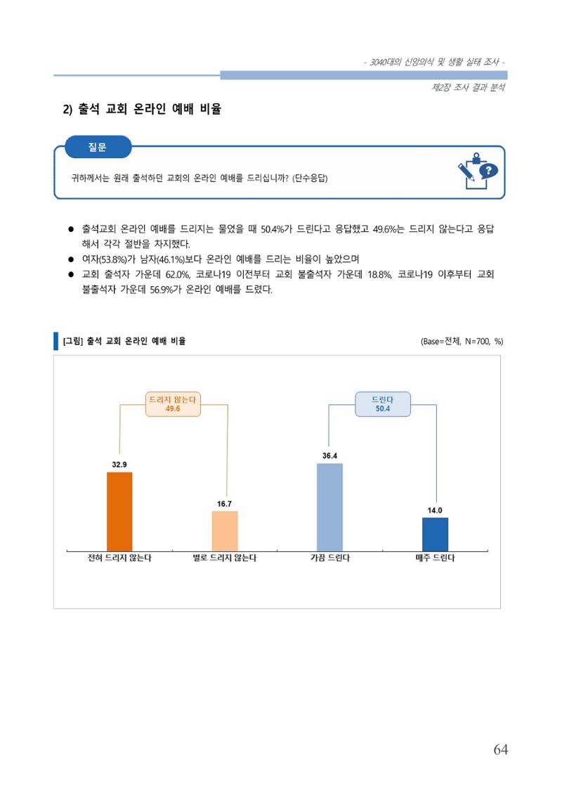 교회트랜드2024(8) 70페이지