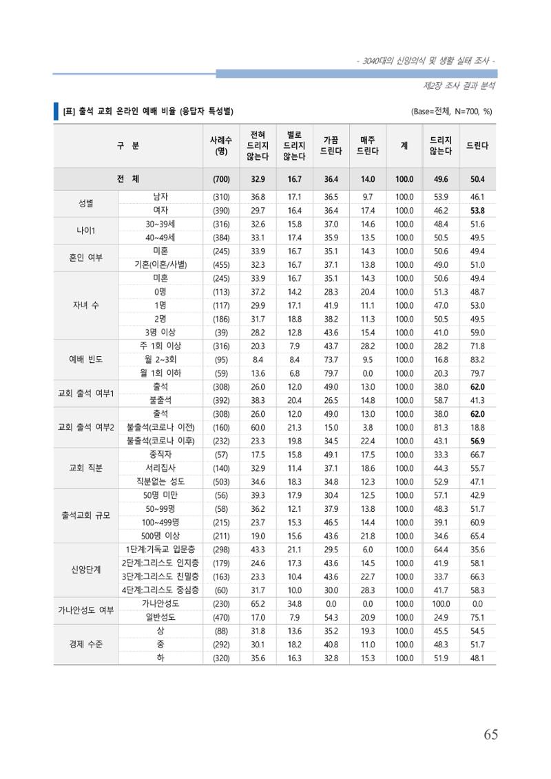교회트랜드2024(8) 71페이지