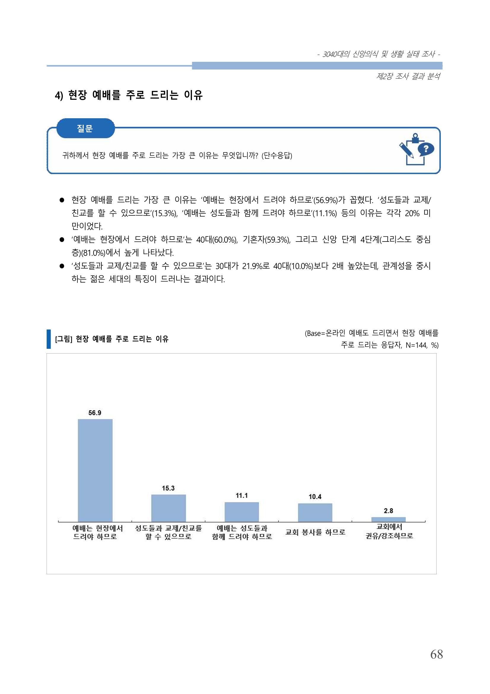 교회트랜드2024(8) 74페이지