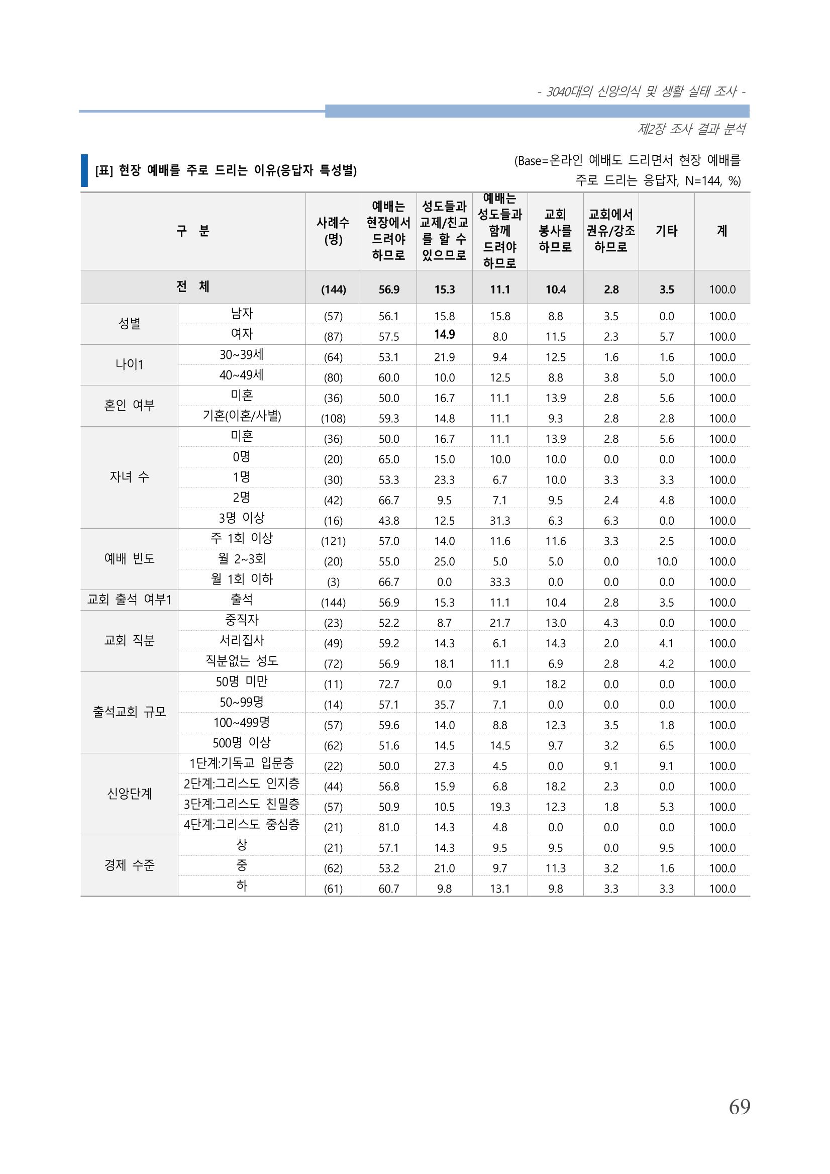 교회트랜드2024(8) 75페이지