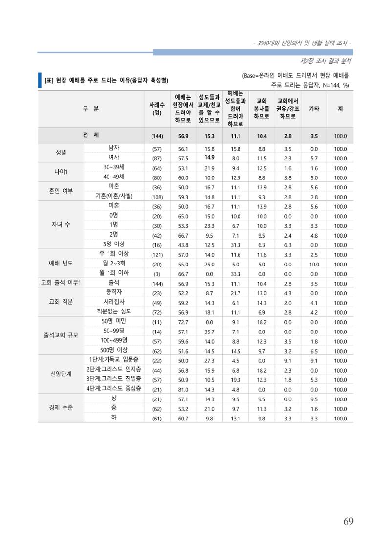교회트랜드2024(8) 75페이지