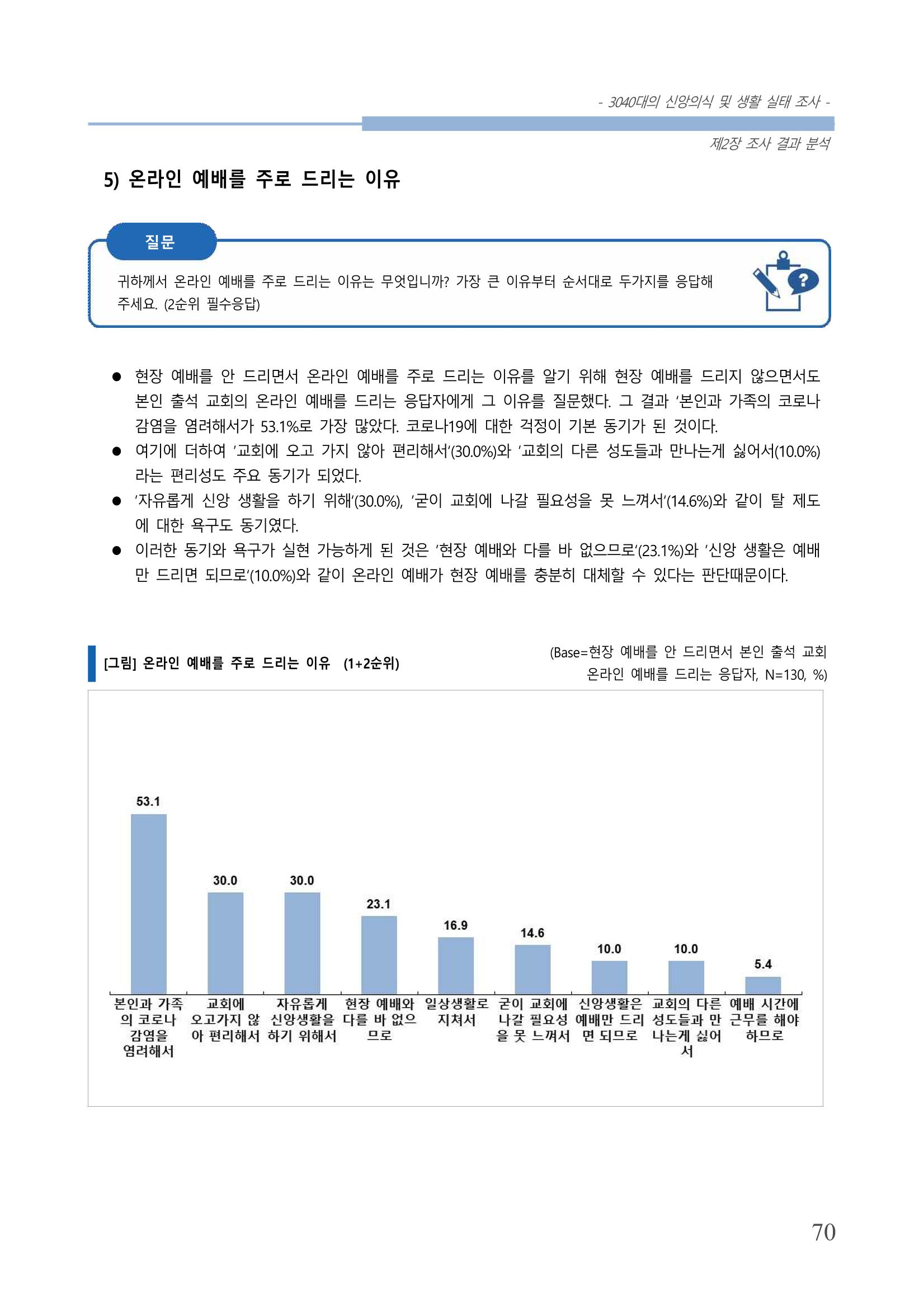 교회트랜드2024(8) 76페이지
