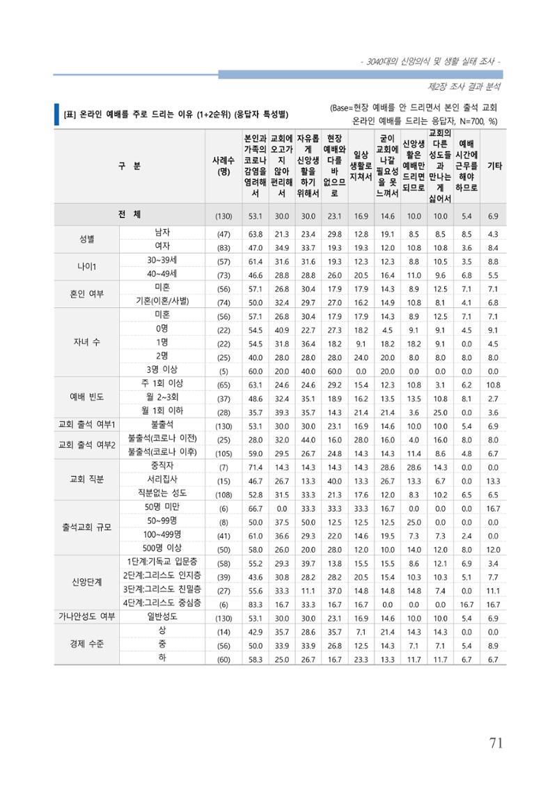 교회트랜드2024(8) 77페이지