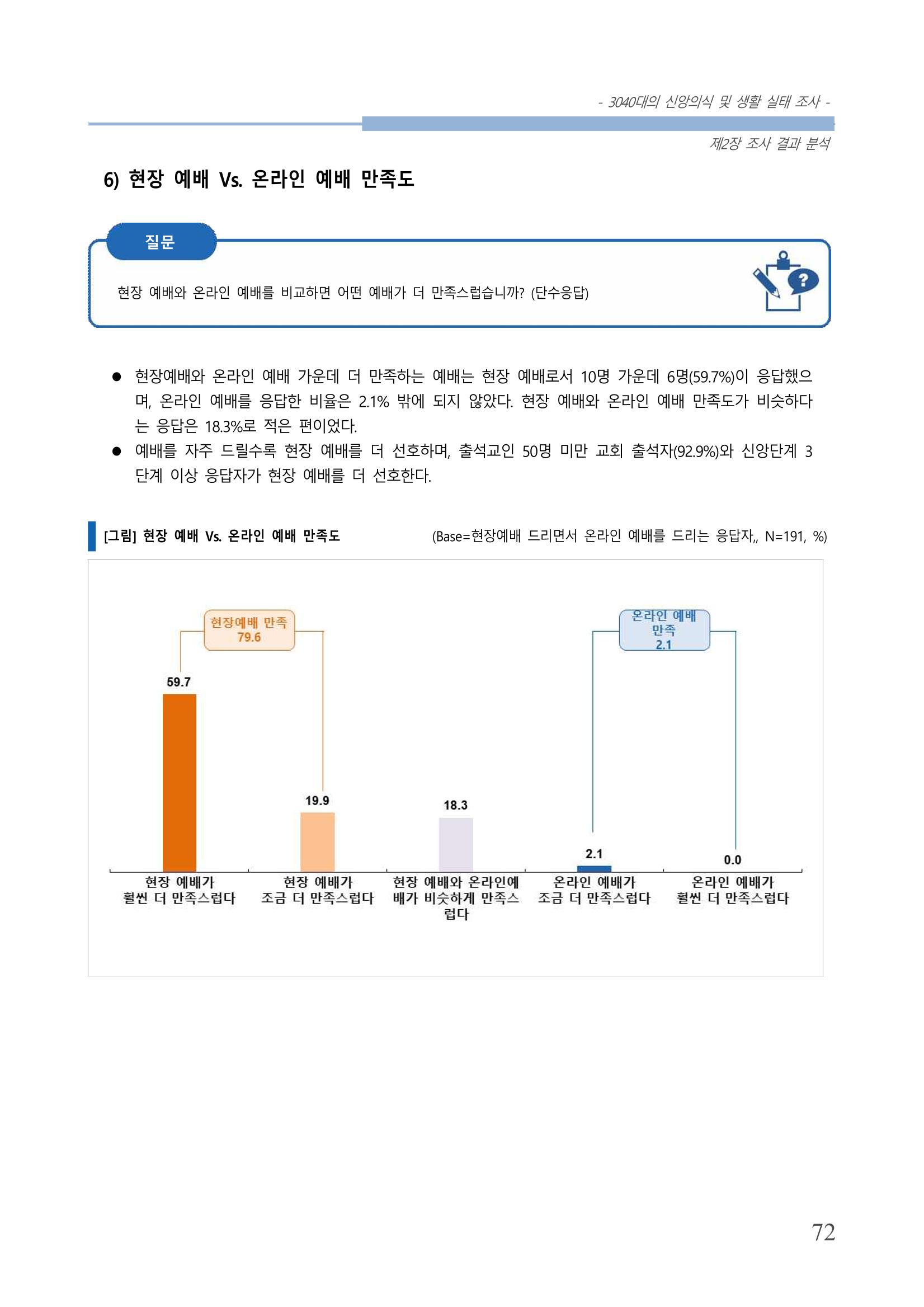 교회트랜드2024(8) 78페이지