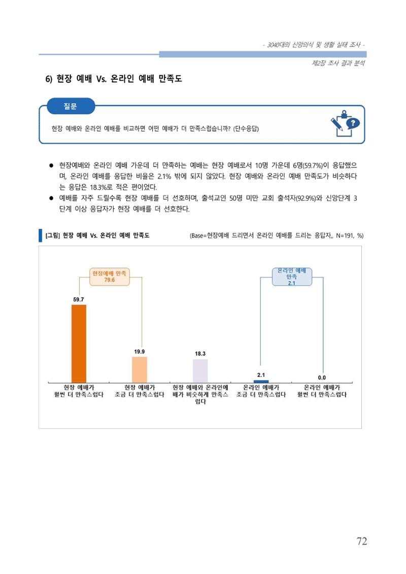 교회트랜드2024(8) 78페이지