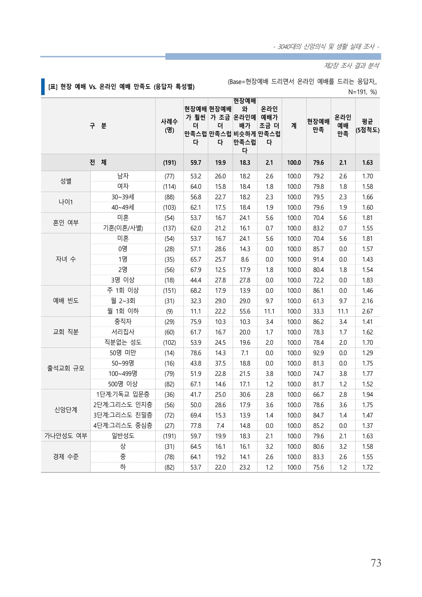 교회트랜드2024(8) 79페이지