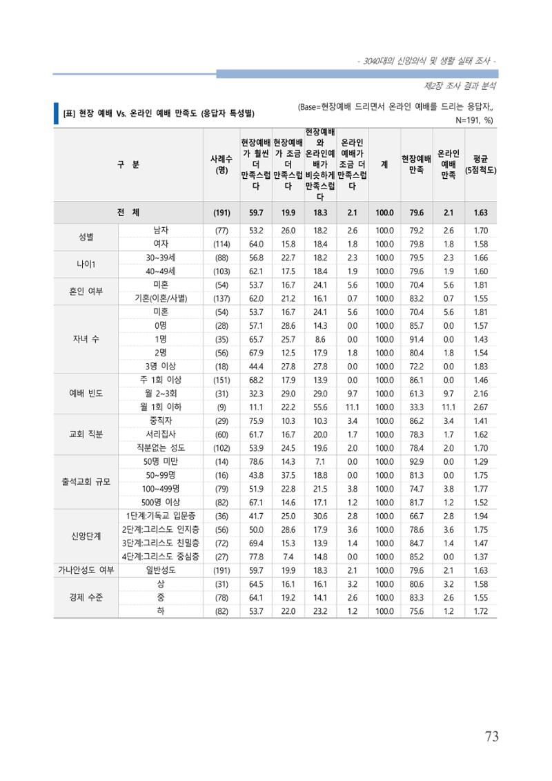 교회트랜드2024(8) 79페이지
