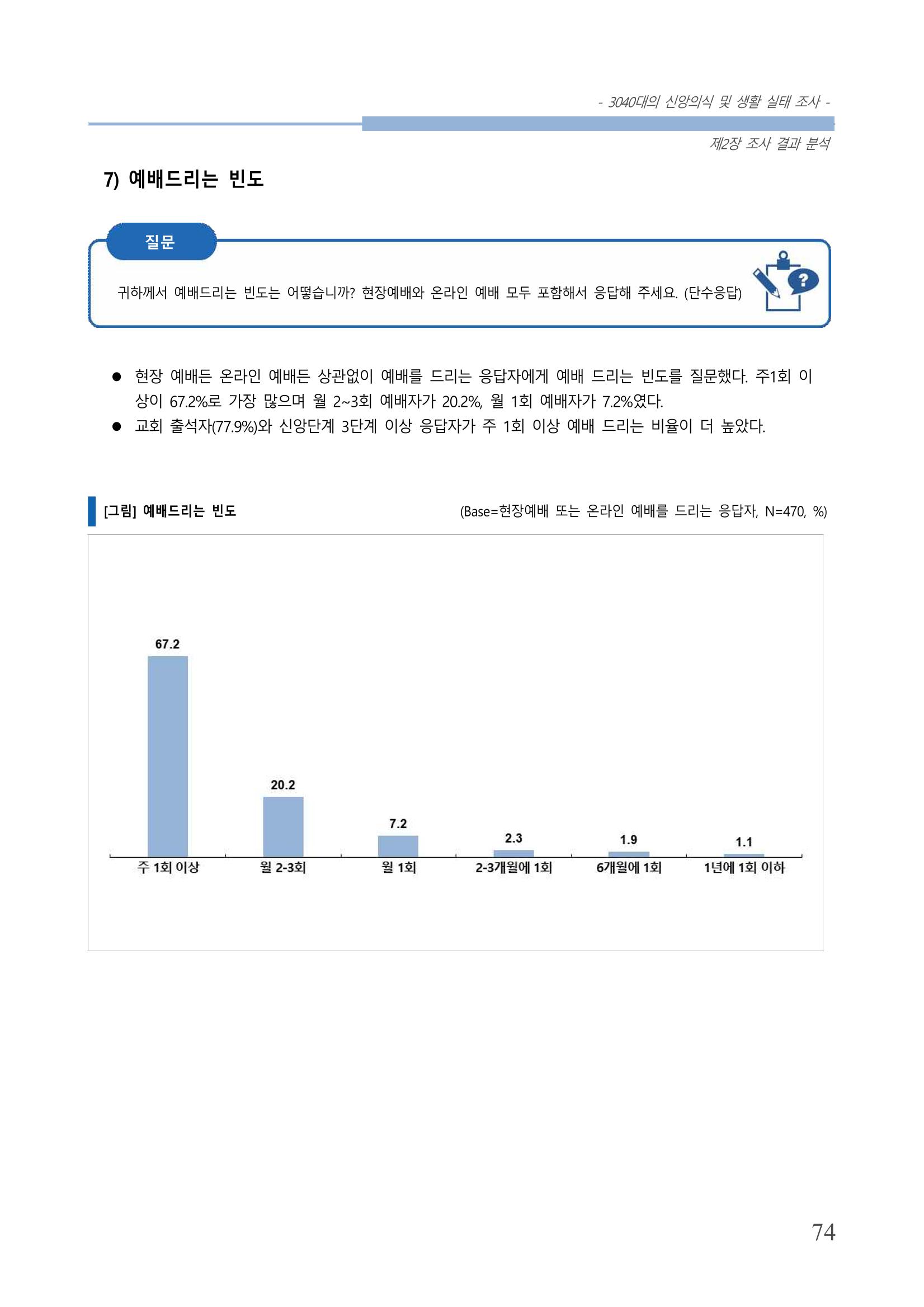 교회트랜드2024(8) 80페이지