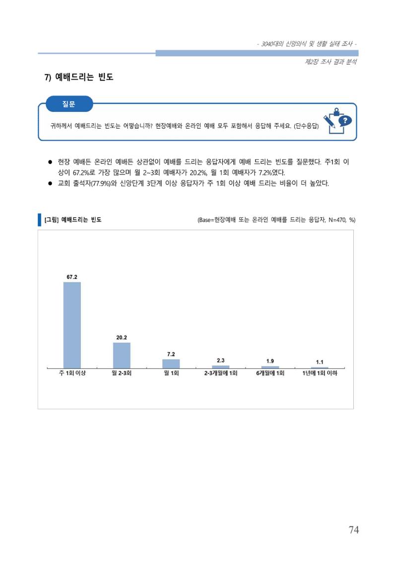 교회트랜드2024(8) 80페이지