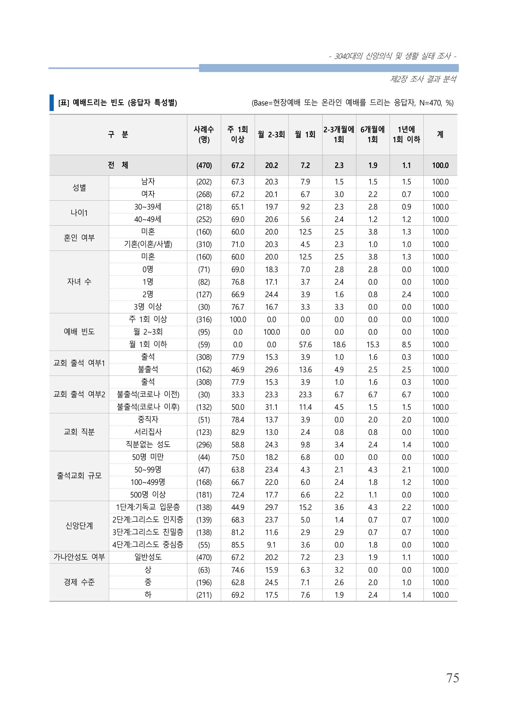 교회트랜드2024(8) 81페이지