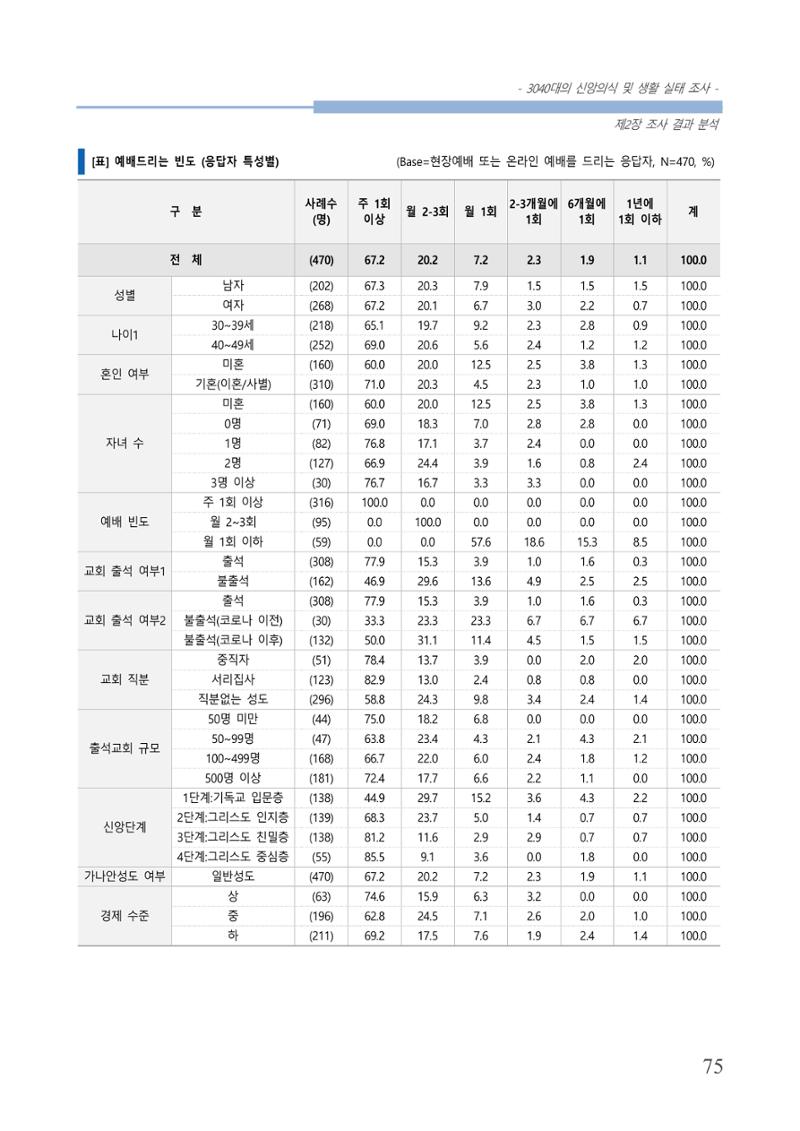 교회트랜드2024(8) 81페이지