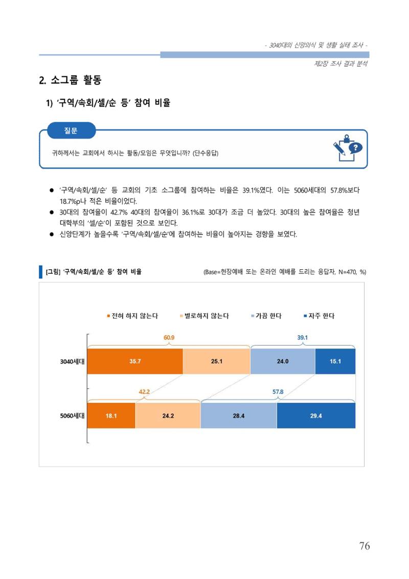 교회트랜드2024(8) 82페이지