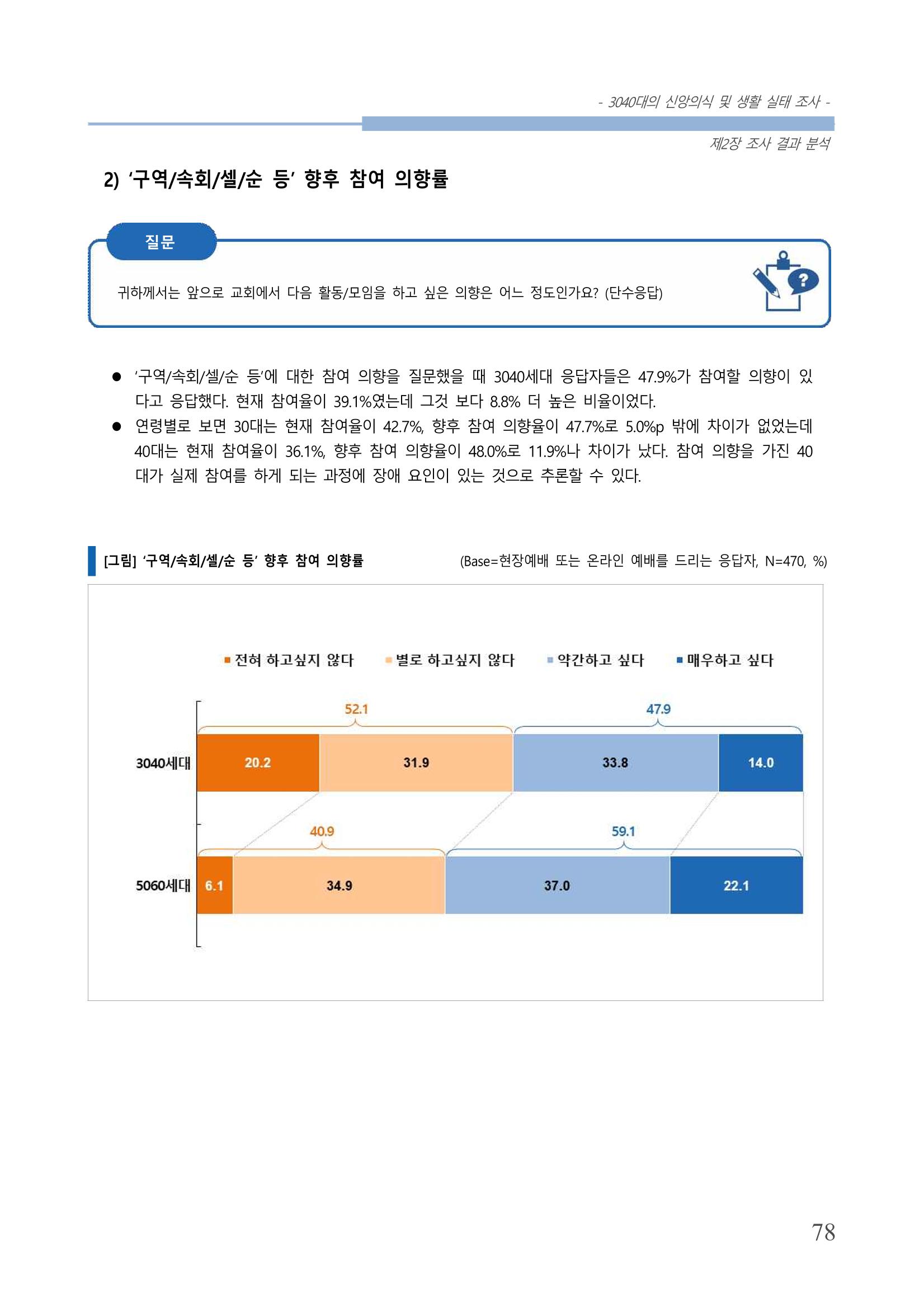 교회트랜드2024(8) 84페이지