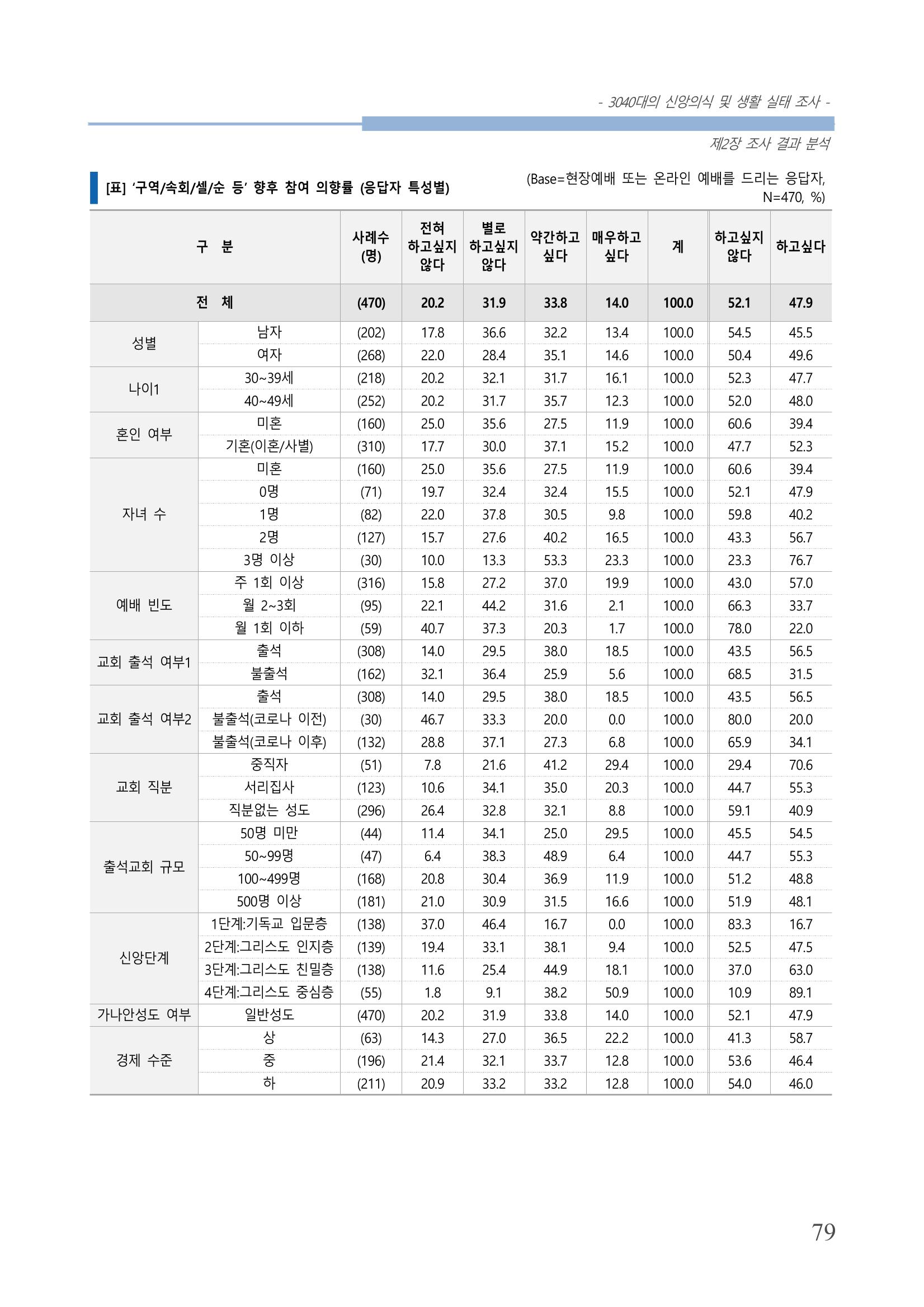 교회트랜드2024(8) 85페이지