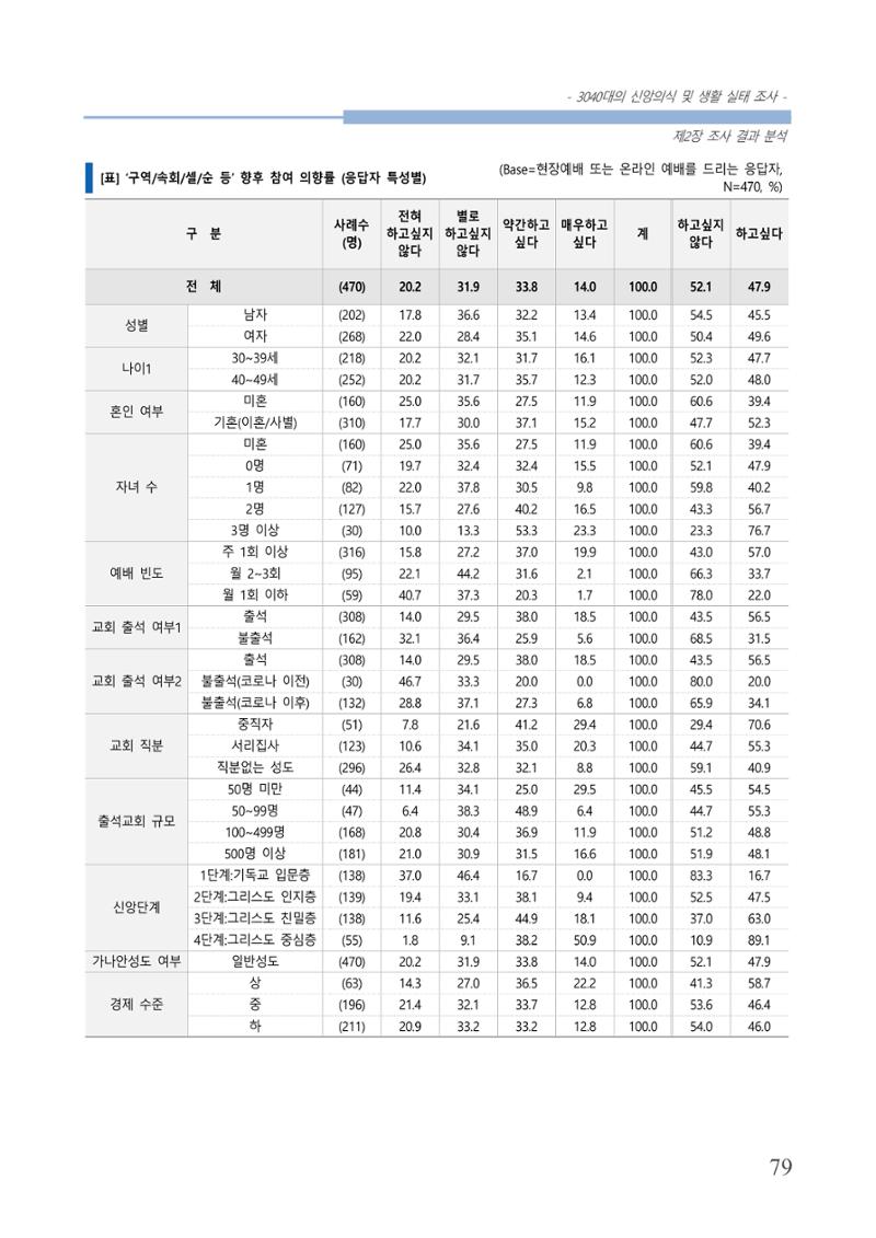교회트랜드2024(8) 85페이지