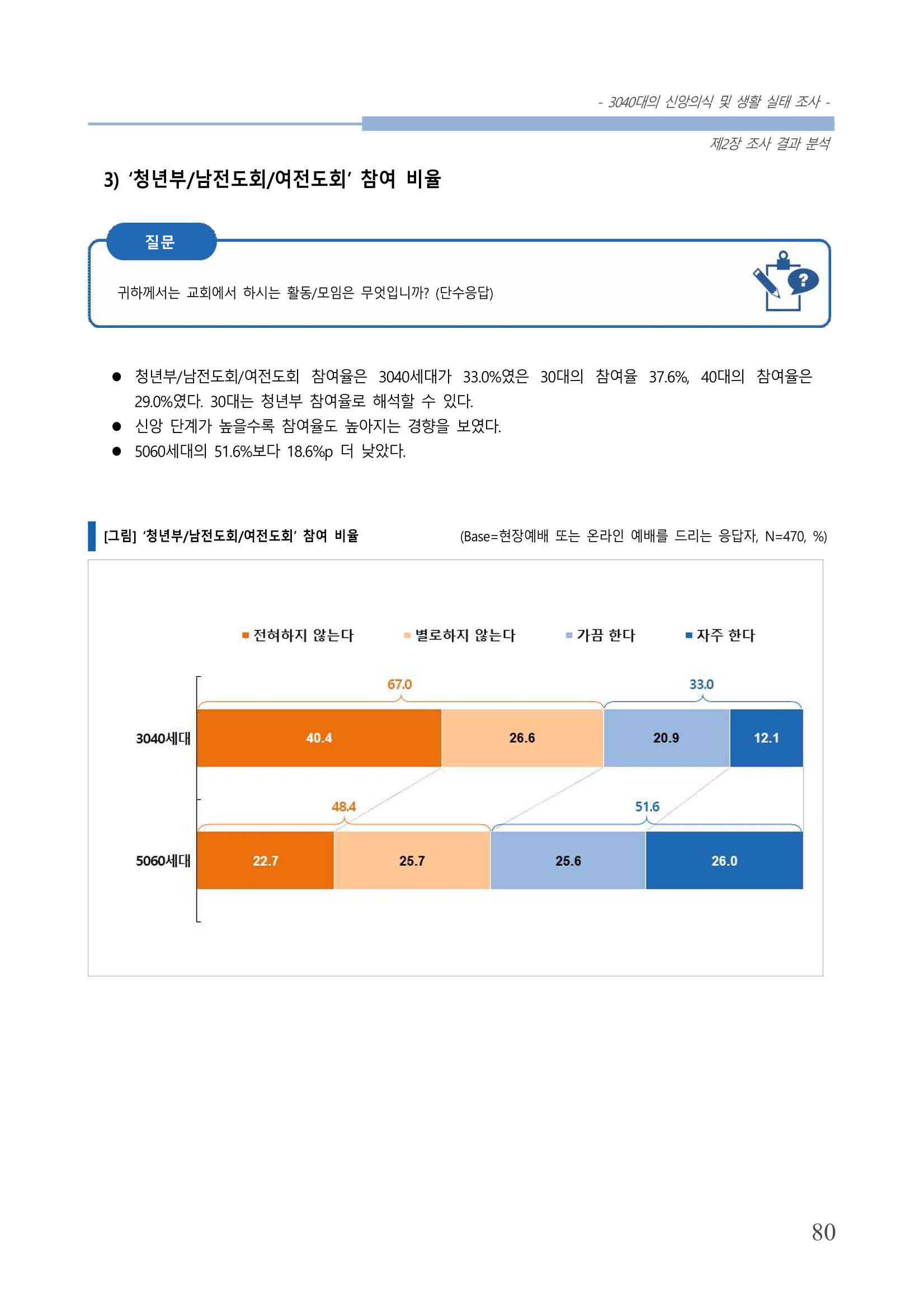 교회트랜드2024(8) 86페이지
