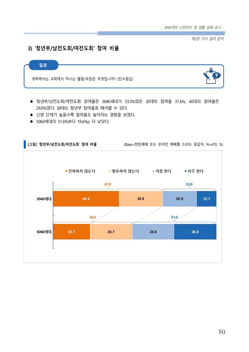 교회트랜드2024(8) 86페이지