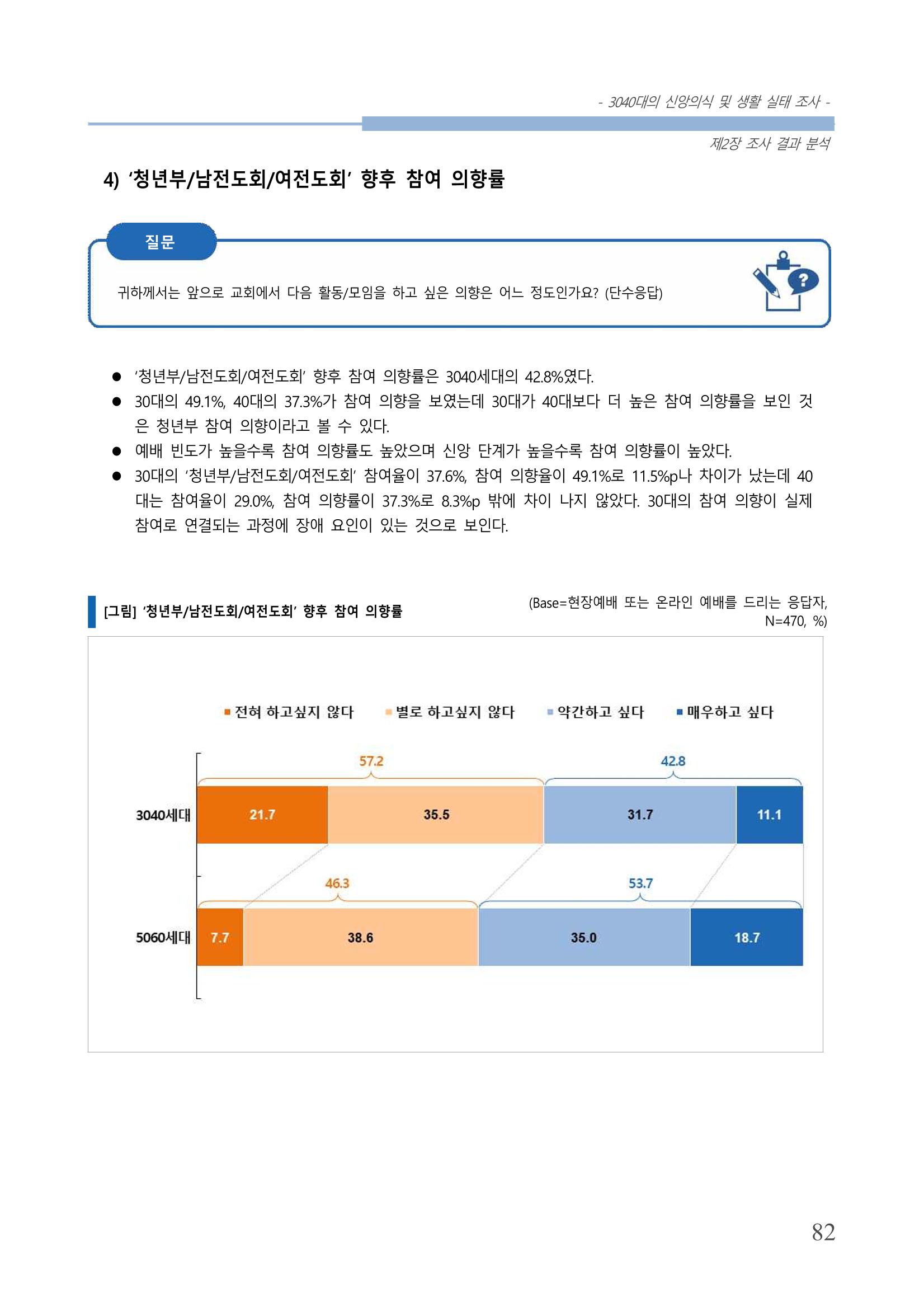 교회트랜드2024(8) 88페이지