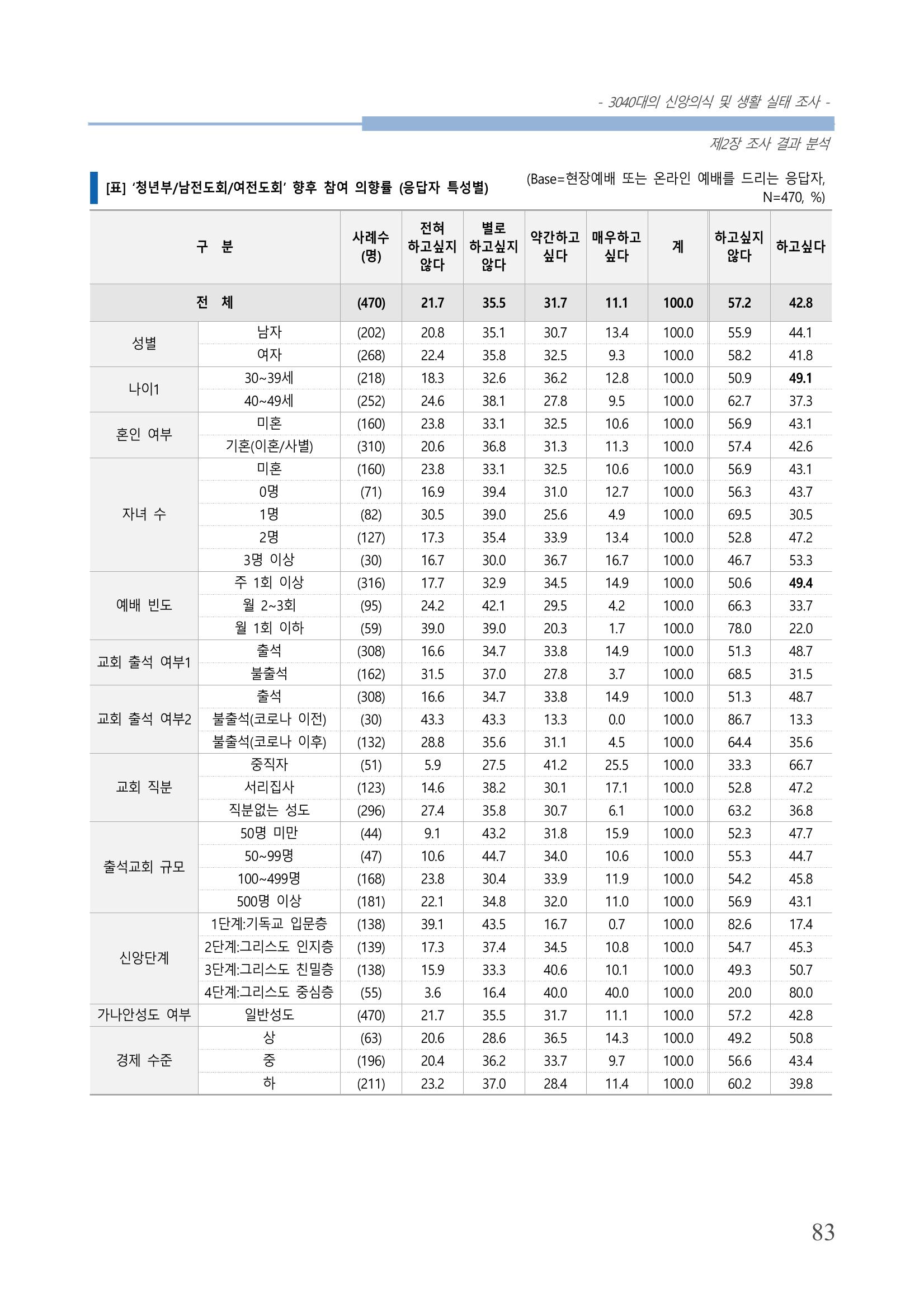 교회트랜드2024(8) 89페이지