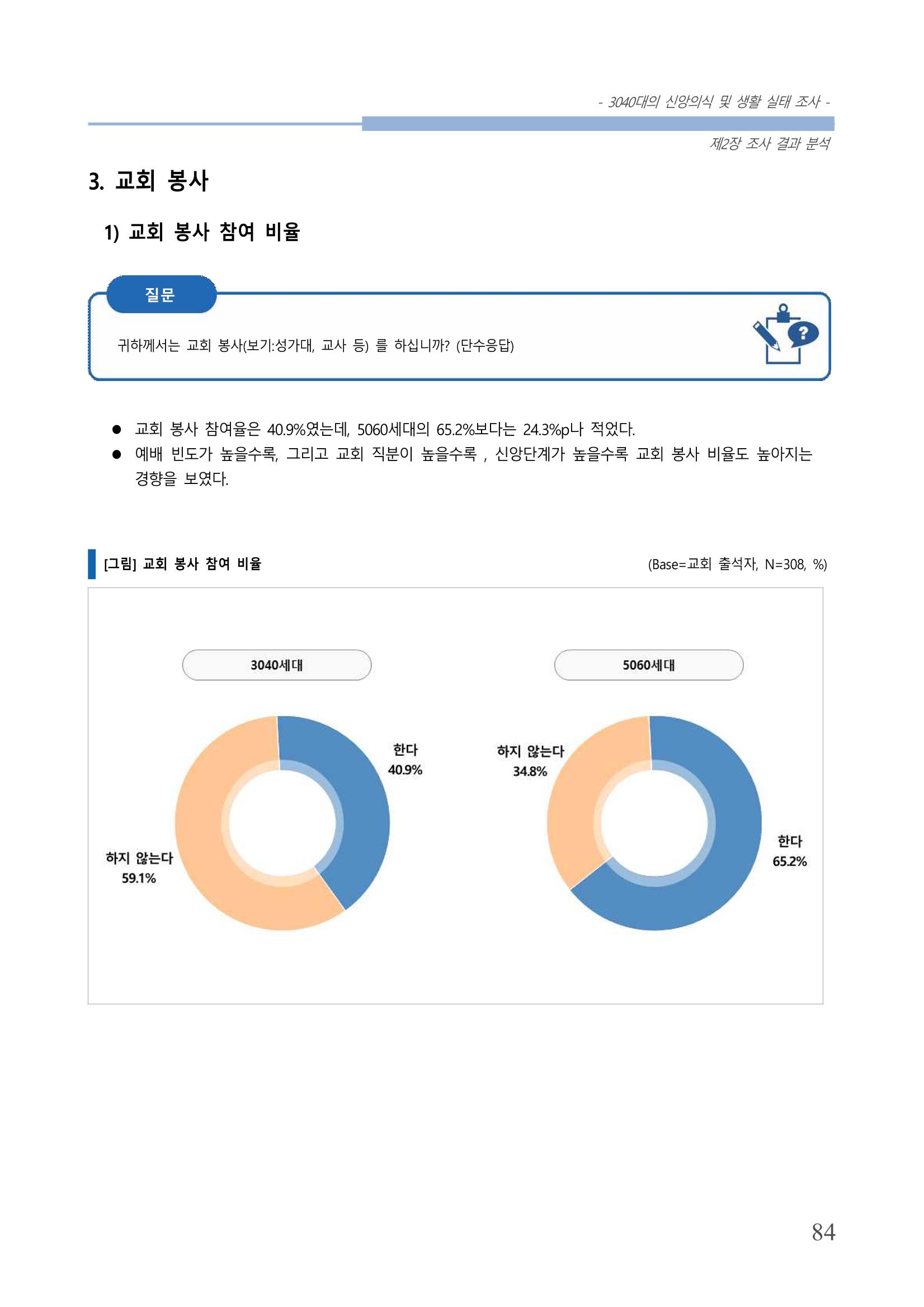 교회트랜드2024(8) 90페이지