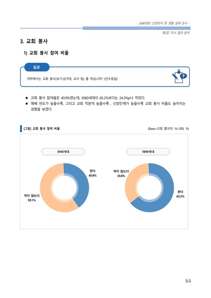 교회트랜드2024(8) 90페이지