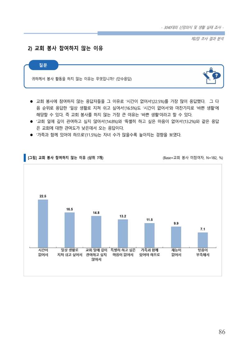 교회트랜드2024(8) 92페이지