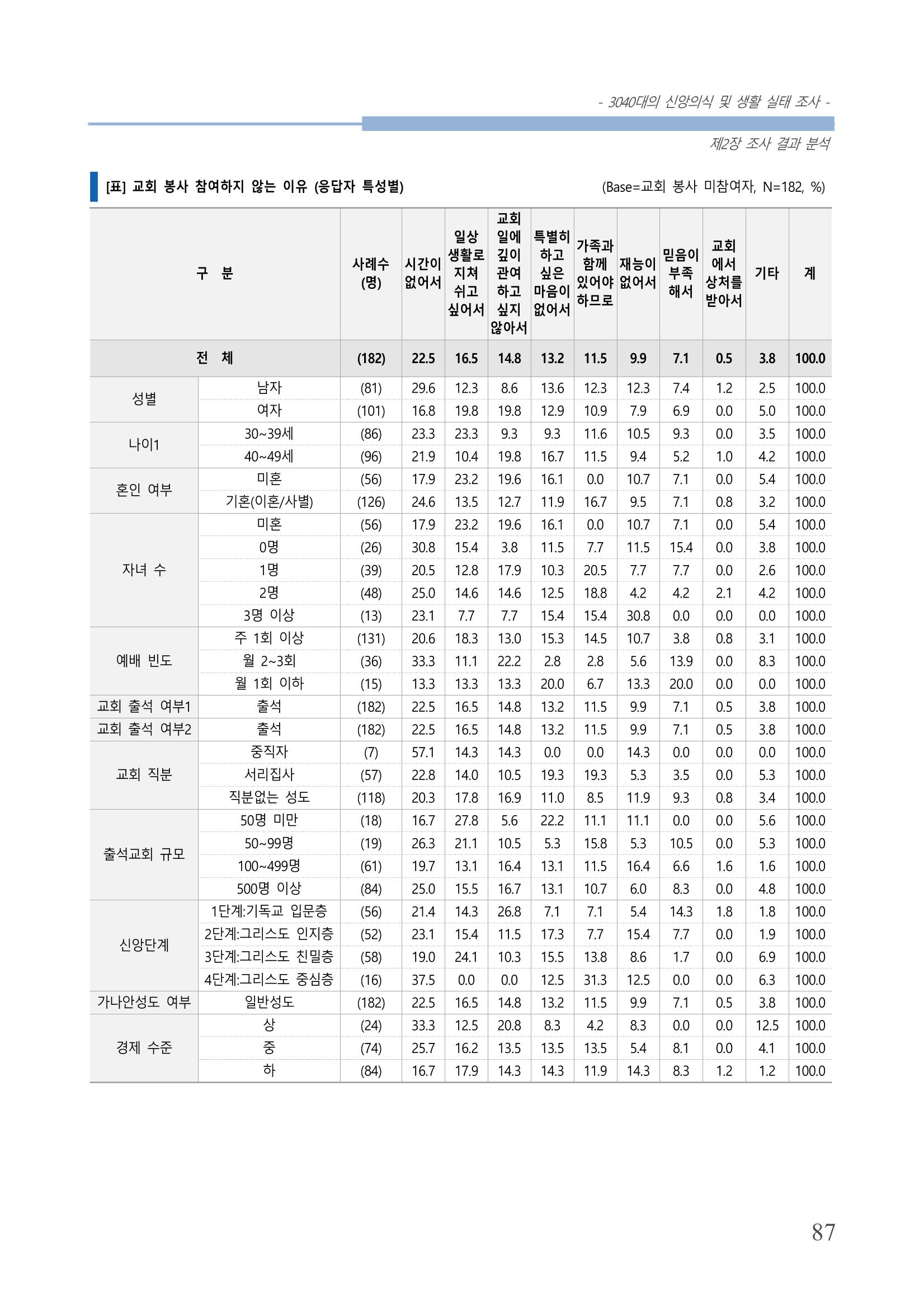 교회트랜드2024(8) 93페이지