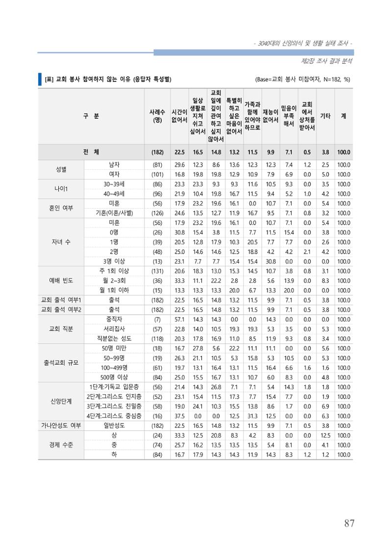교회트랜드2024(8) 93페이지