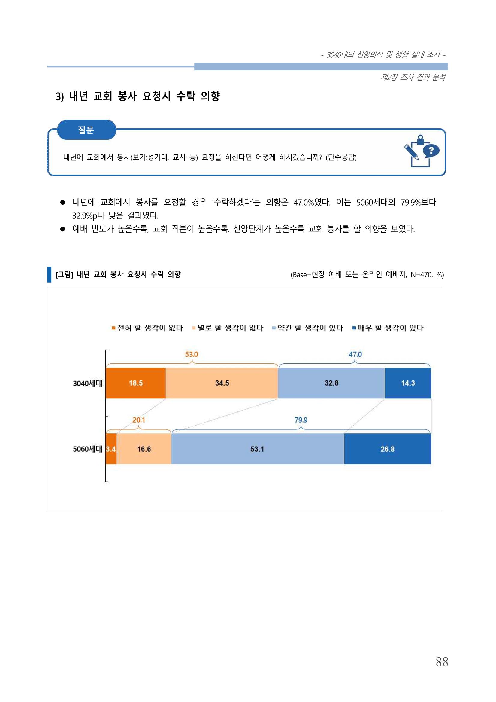 교회트랜드2024(8) 94페이지