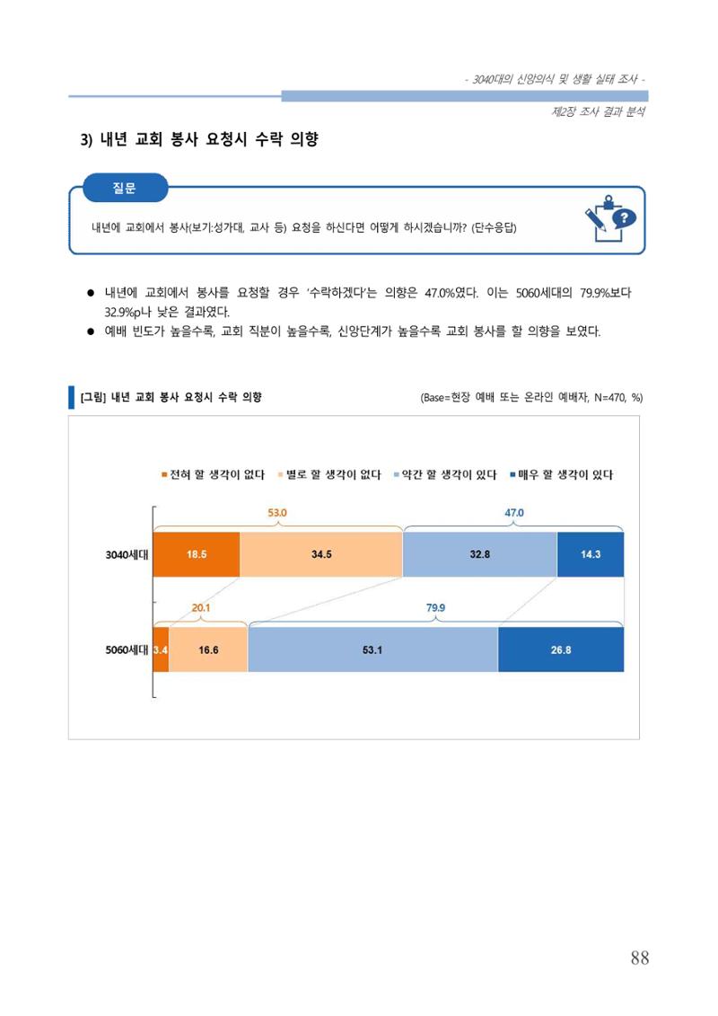 교회트랜드2024(8) 94페이지