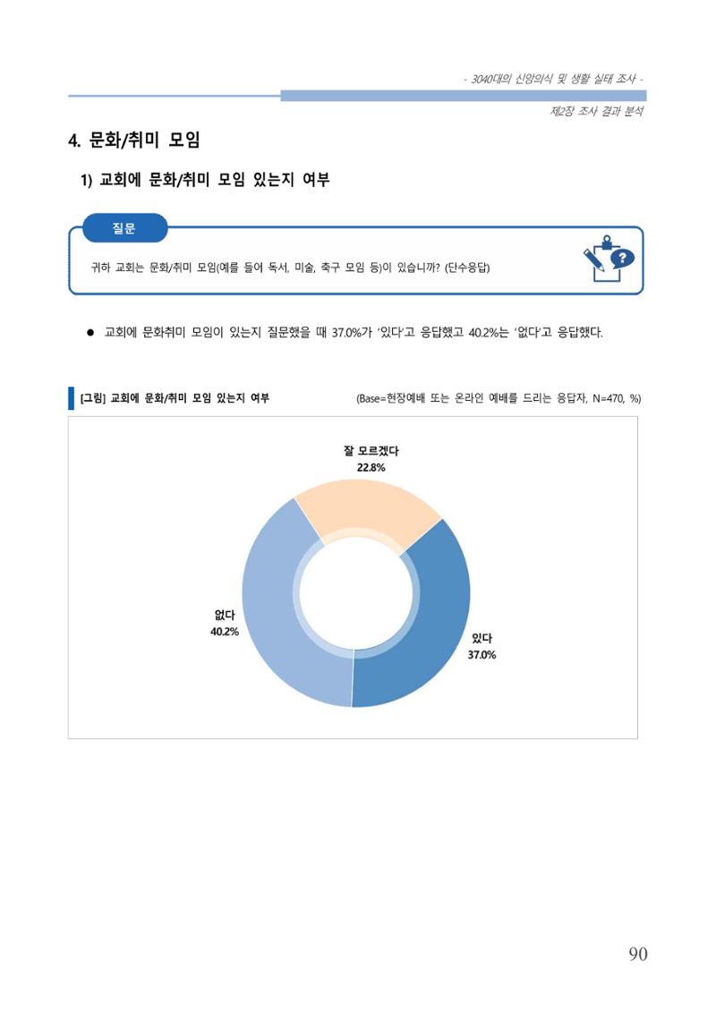 교회트랜드2024(8) 96페이지