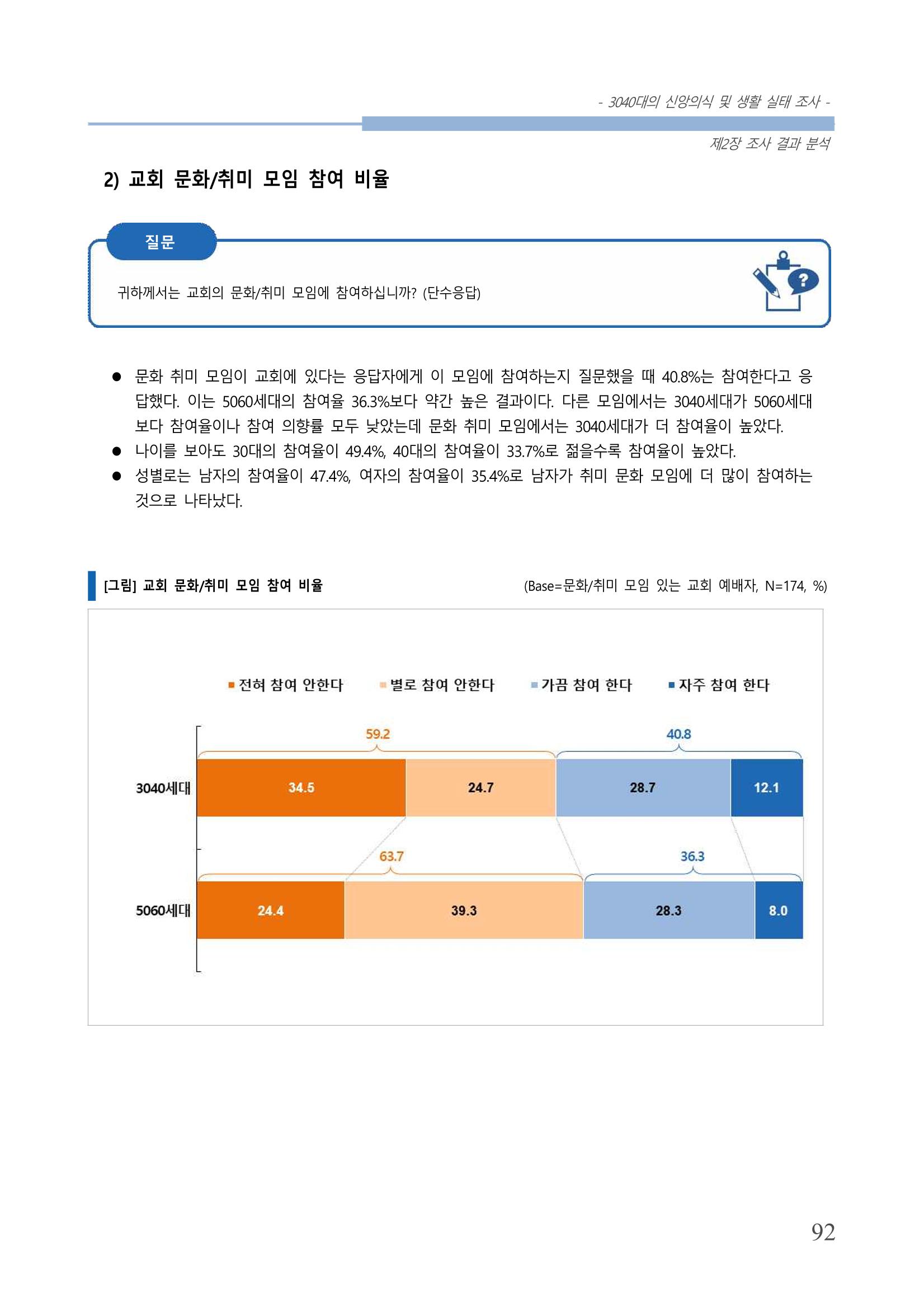 교회트랜드2024(8) 98페이지