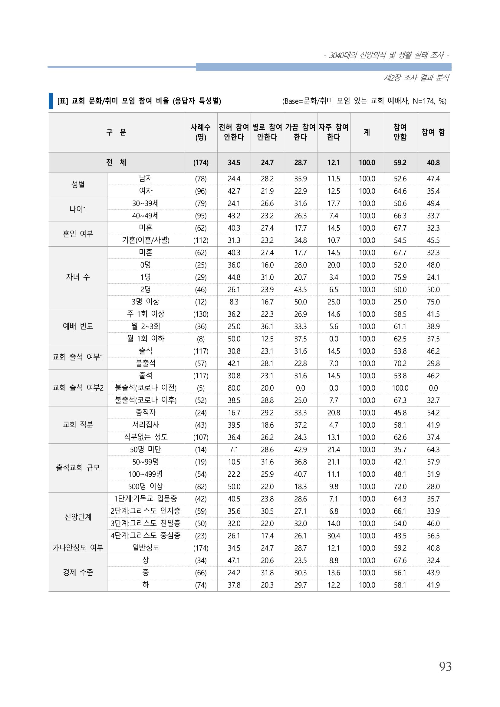 교회트랜드2024(8) 99페이지