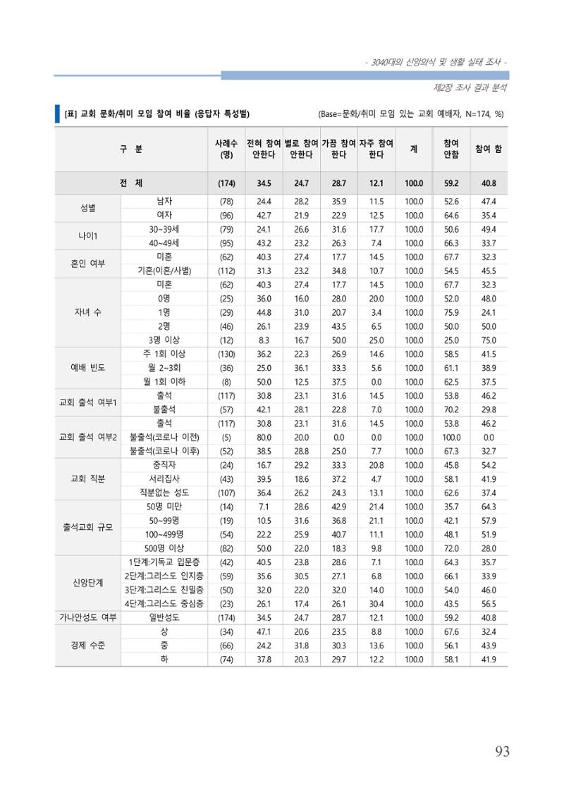 교회트랜드2024(8) 99페이지