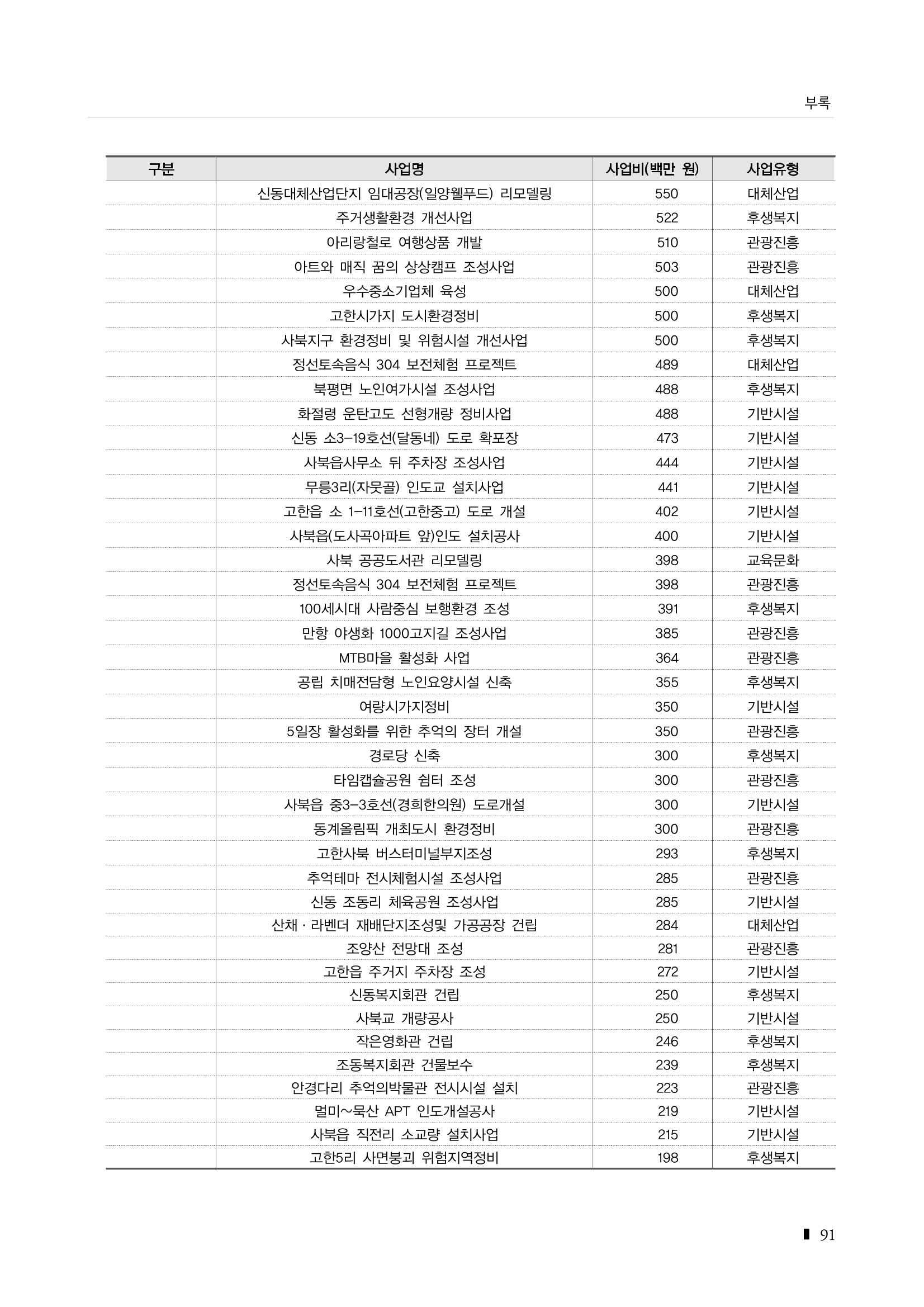2023 한눈에 보는 탄광지역 통계 주요지표 107페이지