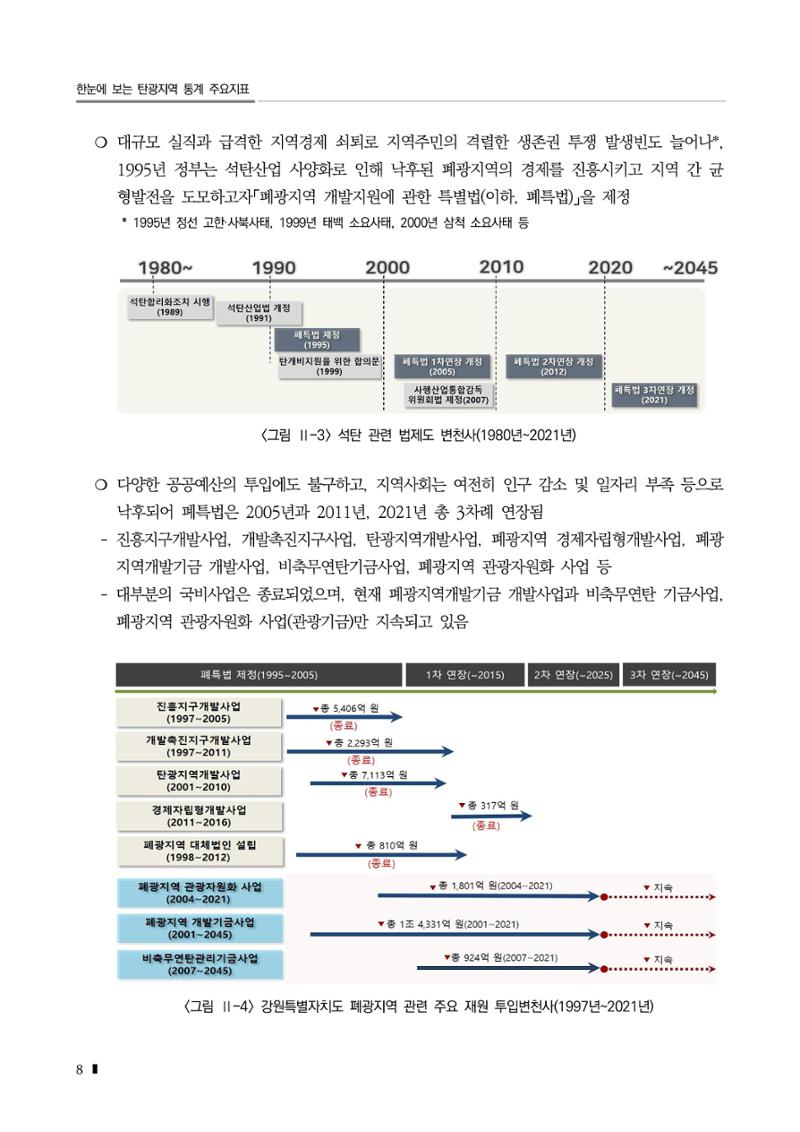 2023 한눈에 보는 탄광지역 통계 주요지표 28페이지