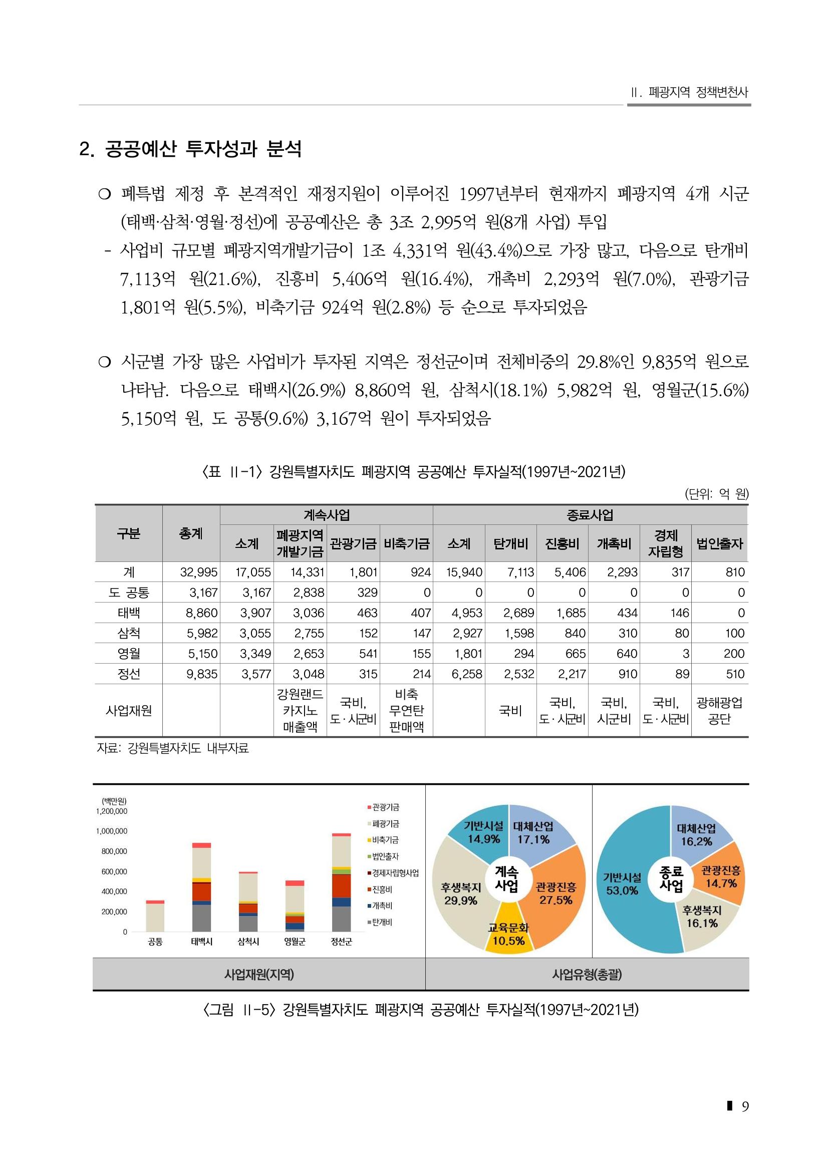 2023 한눈에 보는 탄광지역 통계 주요지표 29페이지