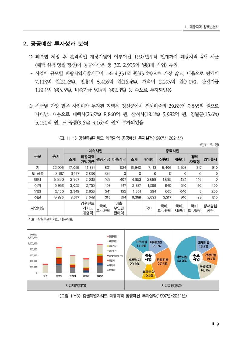 2023 한눈에 보는 탄광지역 통계 주요지표 29페이지