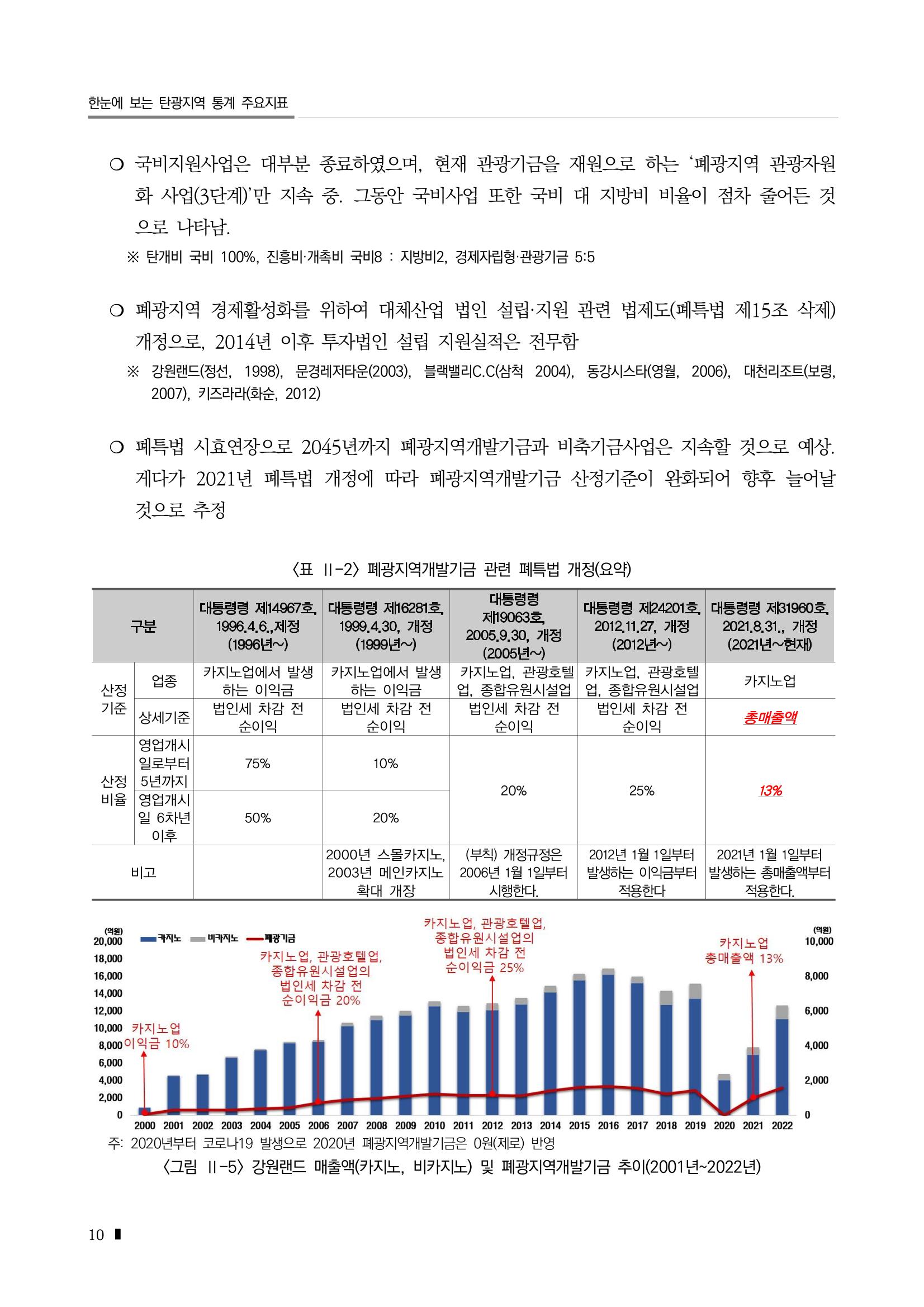 2023 한눈에 보는 탄광지역 통계 주요지표 30페이지
