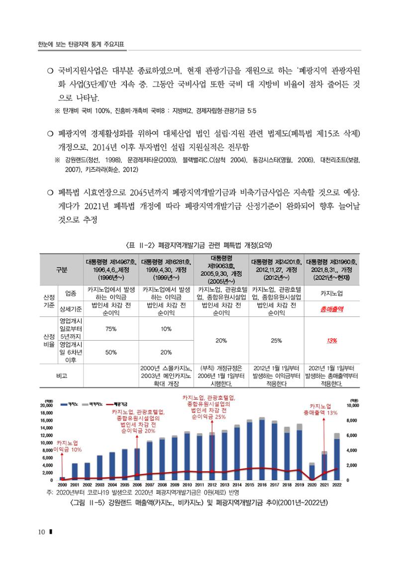 2023 한눈에 보는 탄광지역 통계 주요지표 30페이지