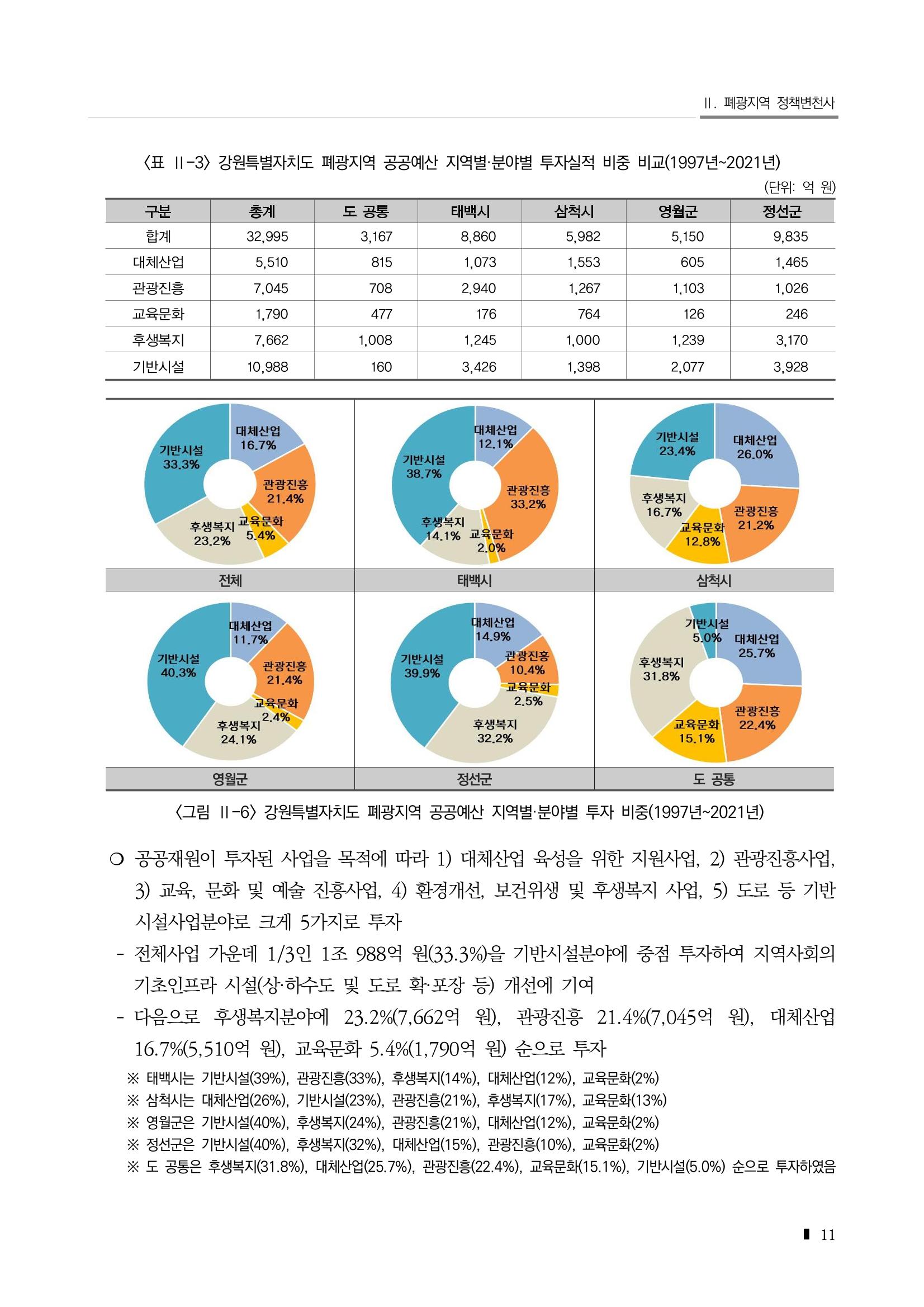 2023 한눈에 보는 탄광지역 통계 주요지표 31페이지