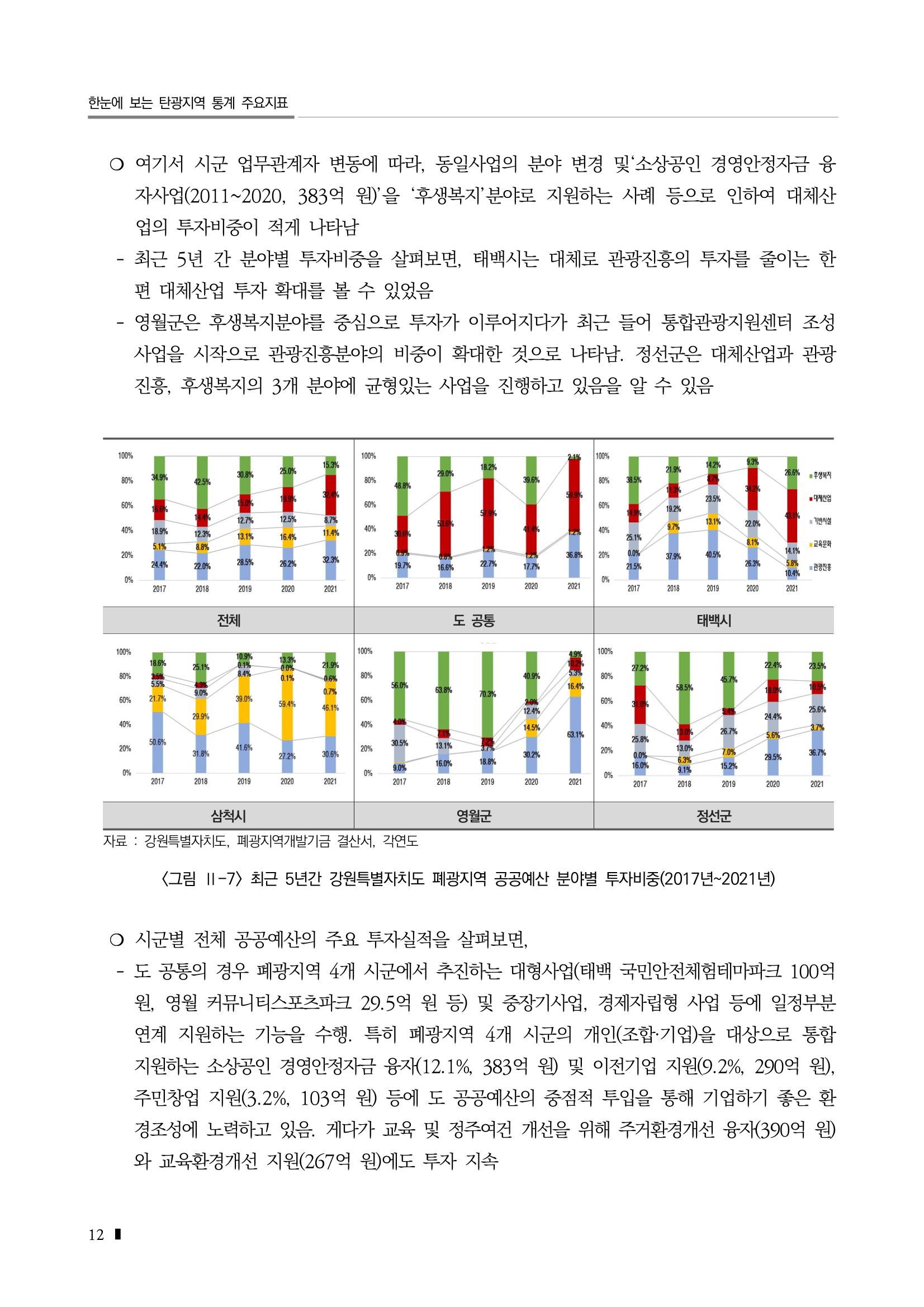 2023 한눈에 보는 탄광지역 통계 주요지표 32페이지