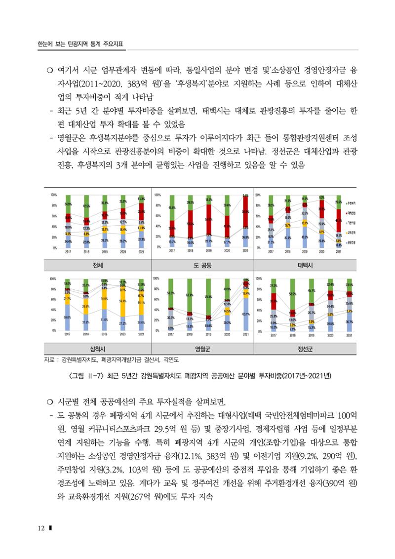 2023 한눈에 보는 탄광지역 통계 주요지표 32페이지