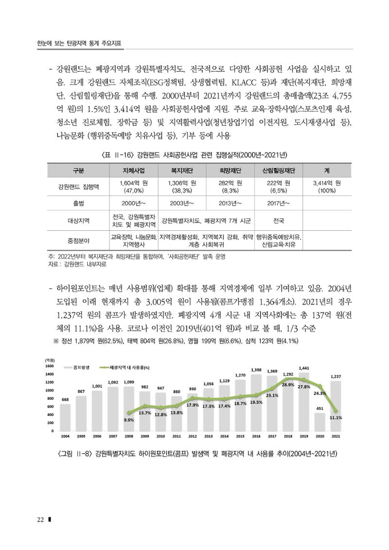 2023 한눈에 보는 탄광지역 통계 주요지표 38페이지