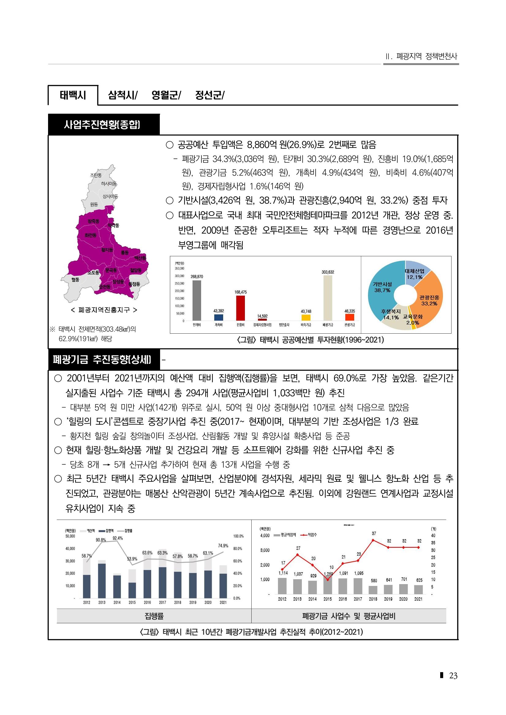 2023 한눈에 보는 탄광지역 통계 주요지표 39페이지