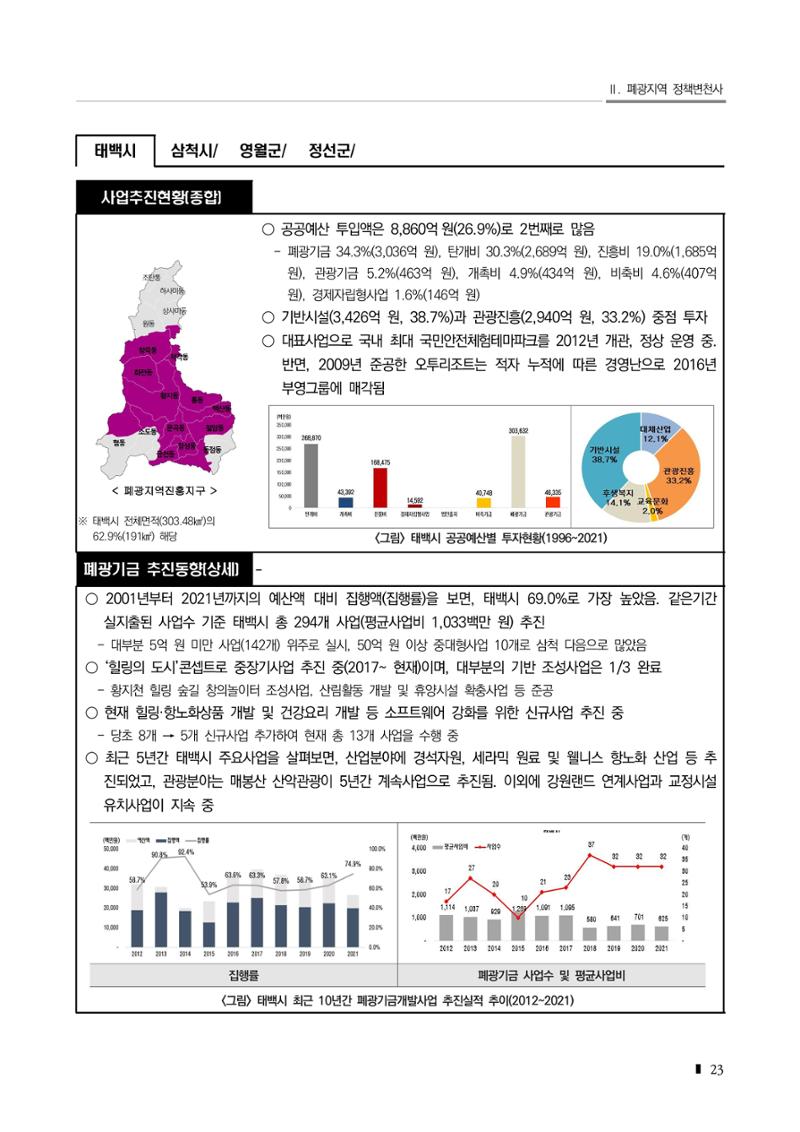 2023 한눈에 보는 탄광지역 통계 주요지표 39페이지